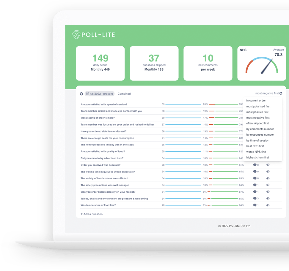 Poll-lite dashboard